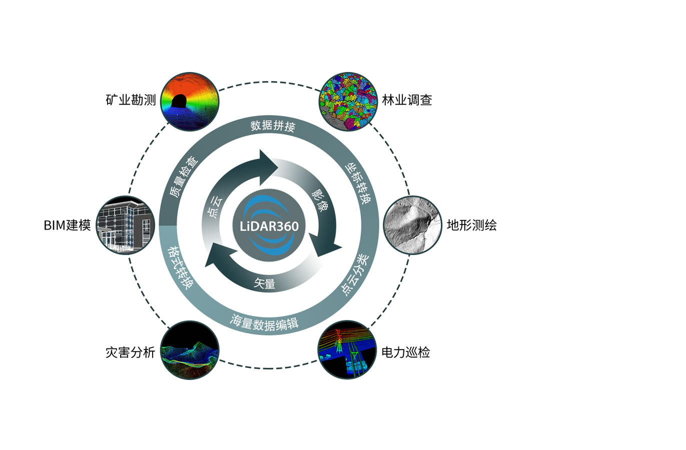 LiDAR360专业级激光雷达点云处理平...